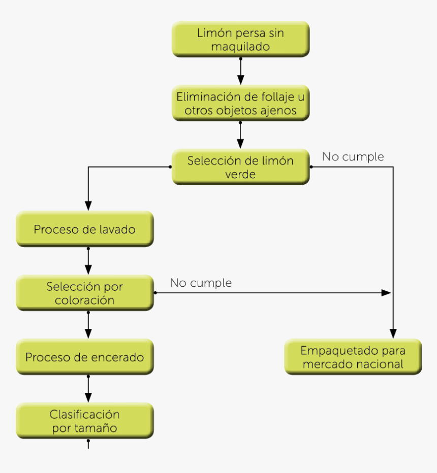 Screenshot, HD Png Download