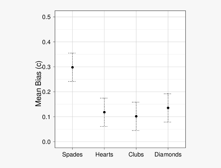 Number, HD Png Download