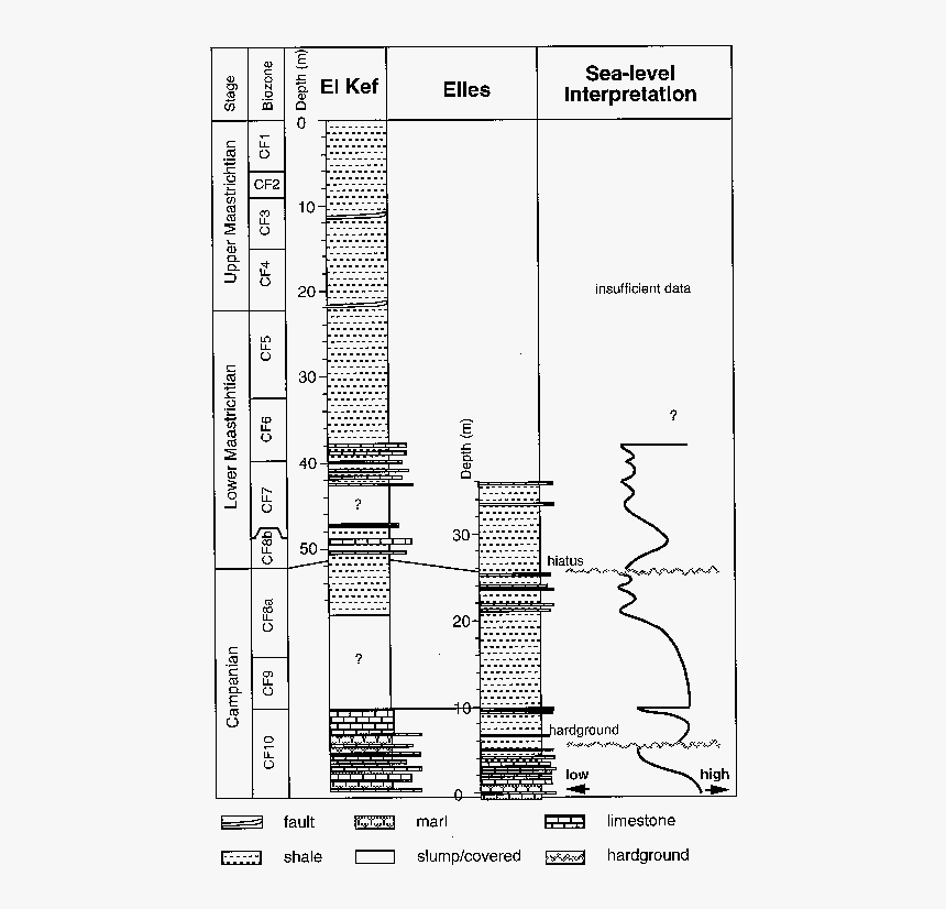 Diagram, HD Png Download