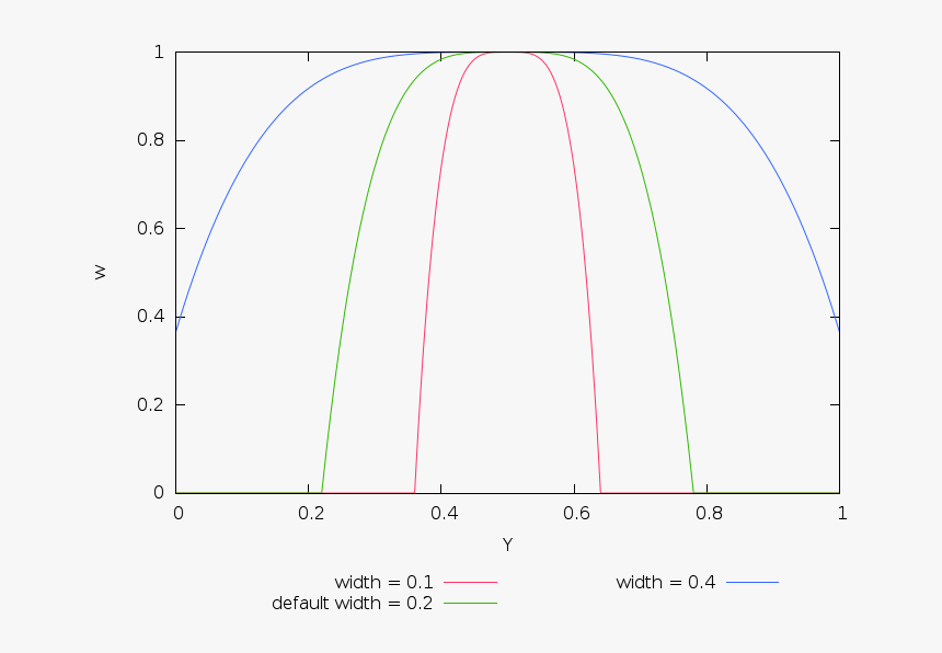 Plot, HD Png Download