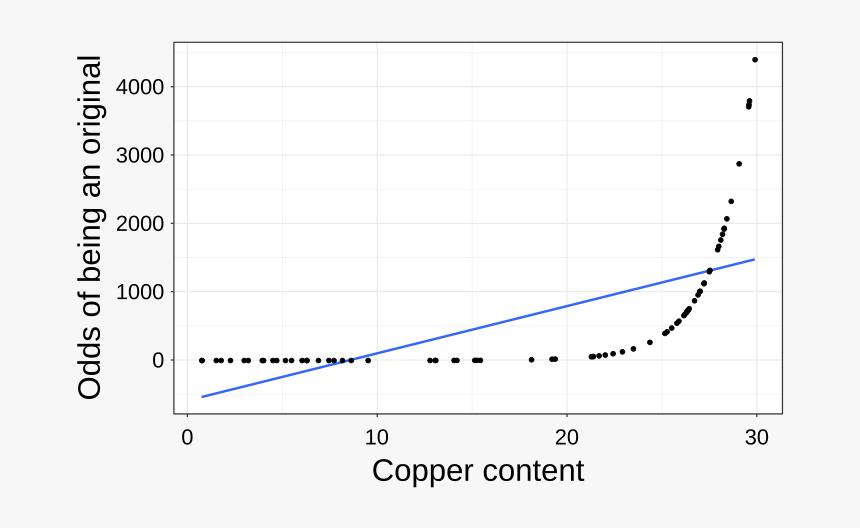 Diagram, HD Png Download