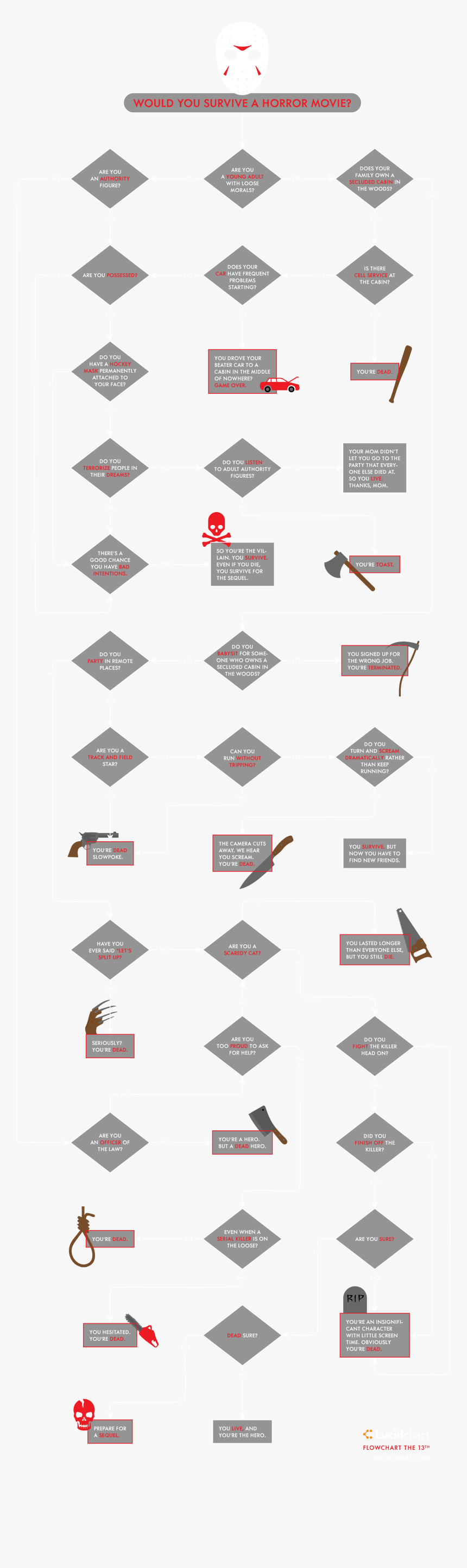 Hogwarts School Of Witchcraft And Wizardry, HD Png Download