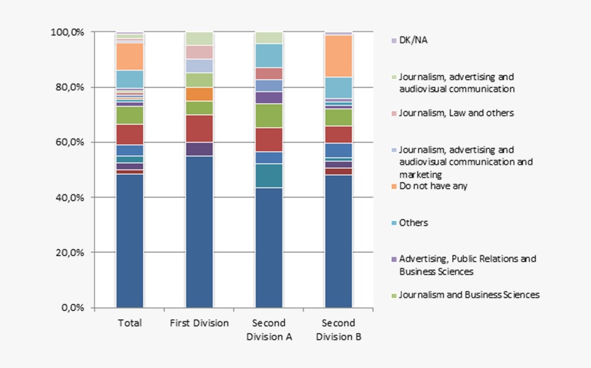 4a - Fettsäuren, HD Png Download