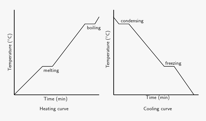 Diagram, HD Png Download