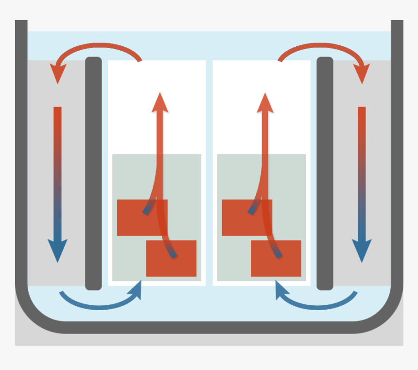 Server Immersion Cooling Wikipedia - Immersion Cooling Natural Convection, HD Png Download