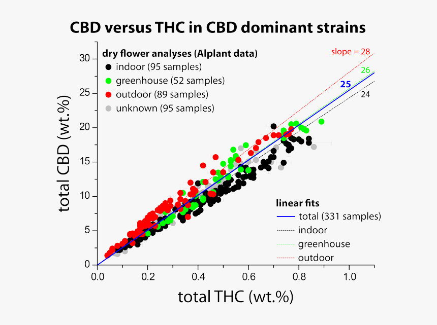 Band Gap Of Ag Doped Zno, HD Png Download