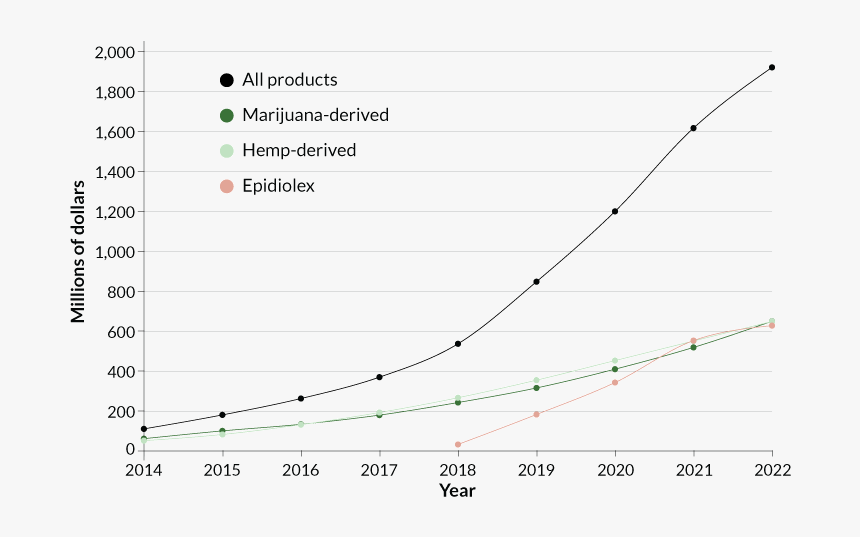 Plot, HD Png Download