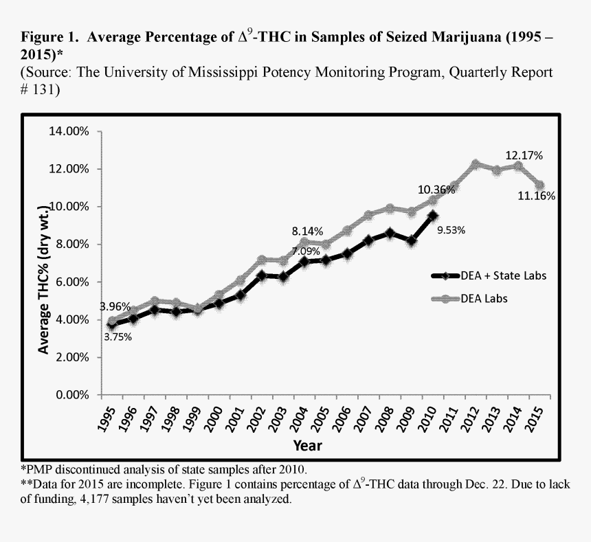Diagram, HD Png Download