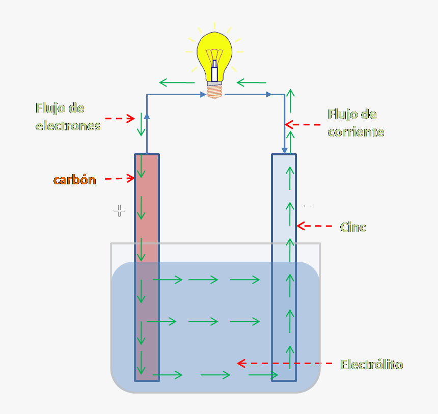 Generar Energia Electrica Casera, HD Png Download