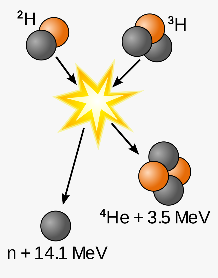 Dt Fusion, HD Png Download