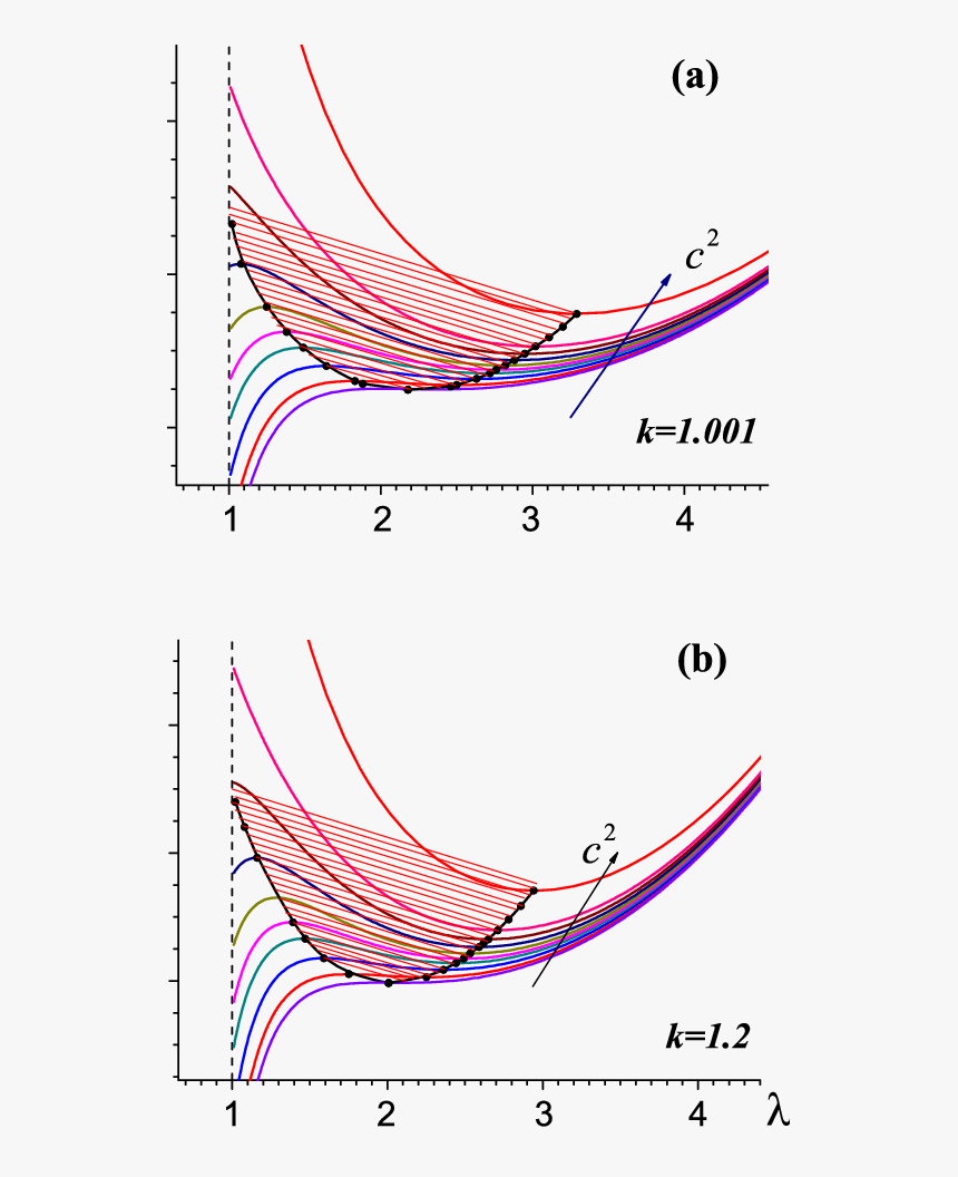Diagram, HD Png Download