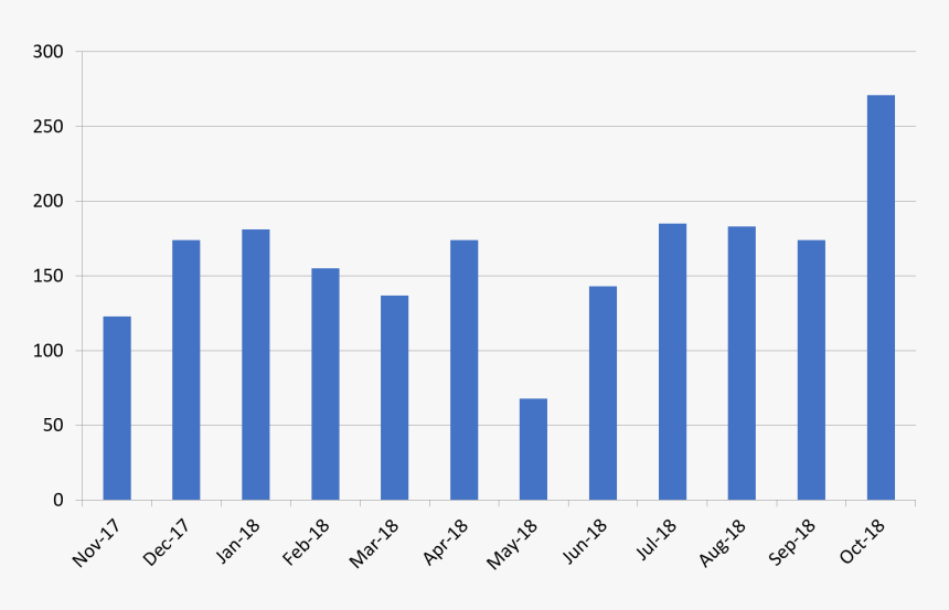 Transparent Circuit Pattern Png - High Frequency Trading Amount, Png Download