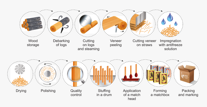 Diagram, HD Png Download