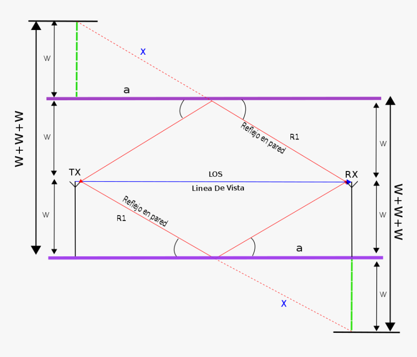 Diagram, HD Png Download