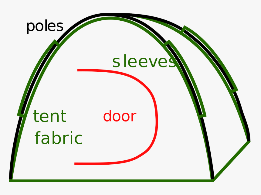 Circle, HD Png Download