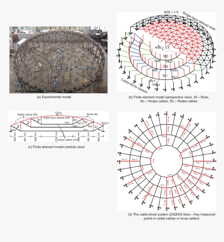 Downlight Distributor, HD Png Download