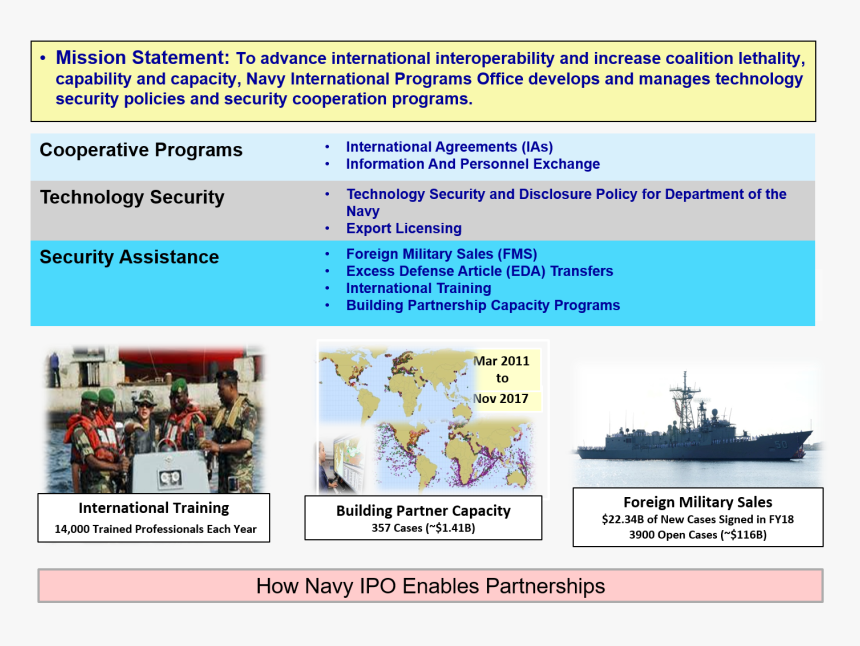 Navy Ship Png, Transparent Png