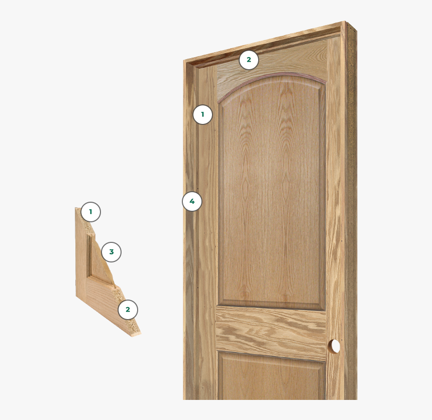 Home Door, HD Png Download