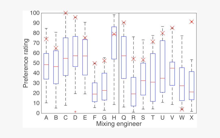Diagram, HD Png Download