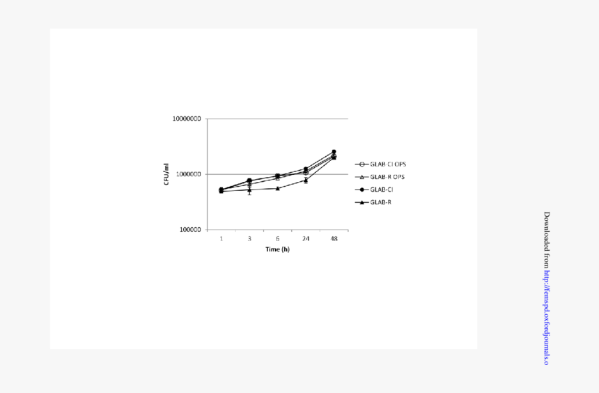 Diagram, HD Png Download