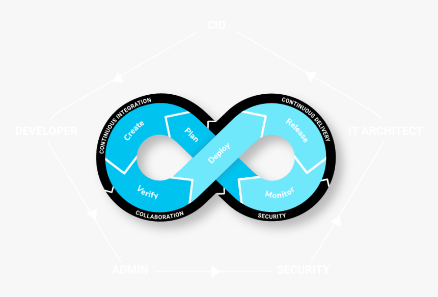 Circle, HD Png Download