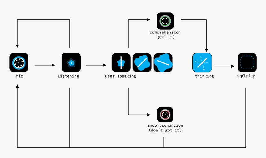 Diagram, HD Png Download