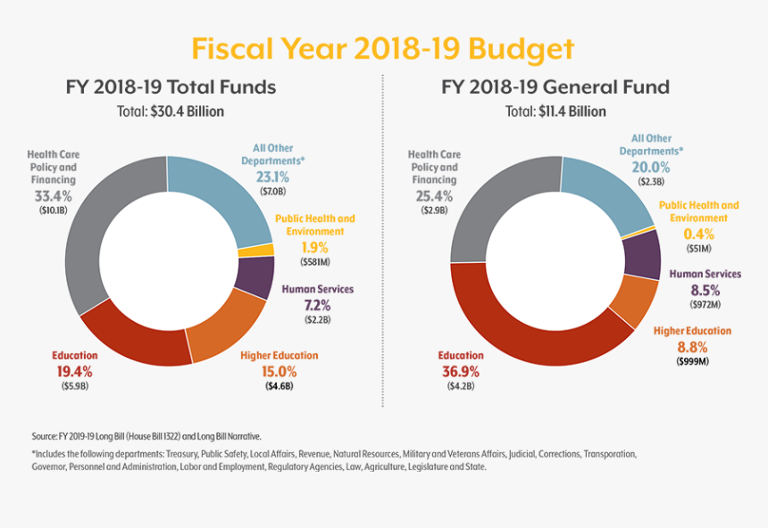 Rueda De Colores, HD Png Download
