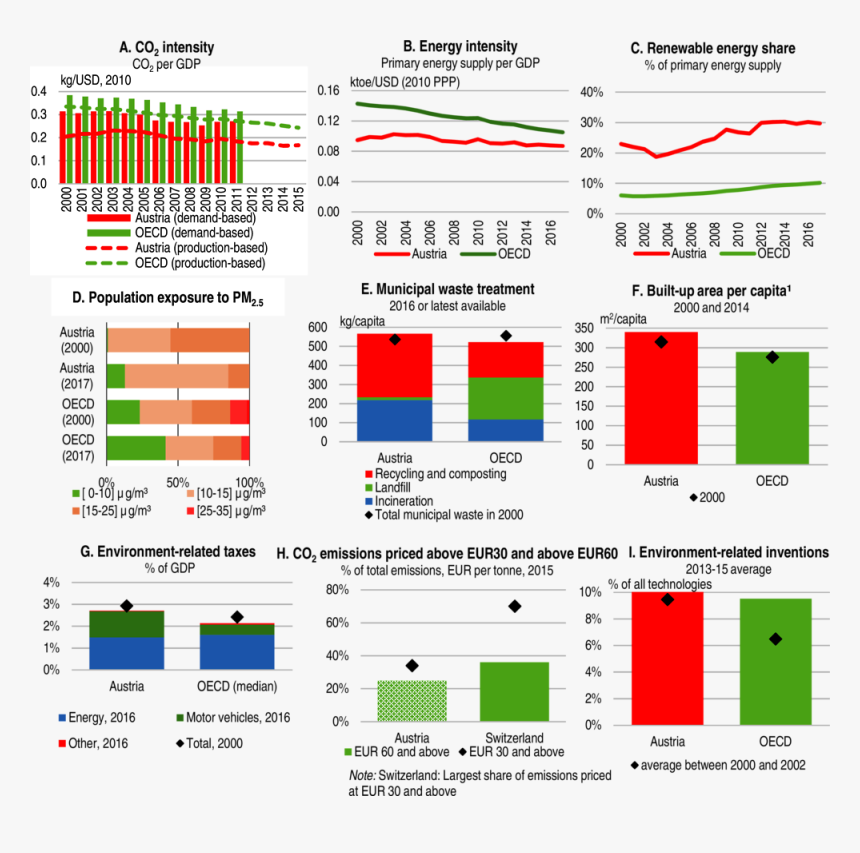 Diagram, HD Png Download