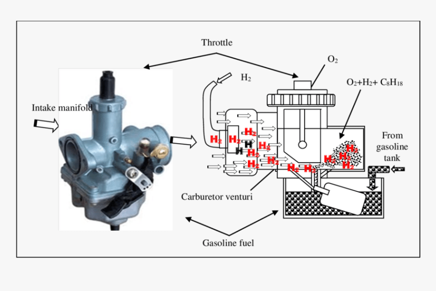 Diagram, HD Png Download
