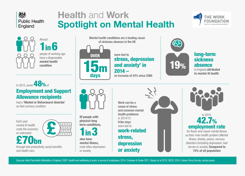 In The Same Way People Learn Physical First Aid, Mental - Mental Health Awareness Uk, HD Png Download