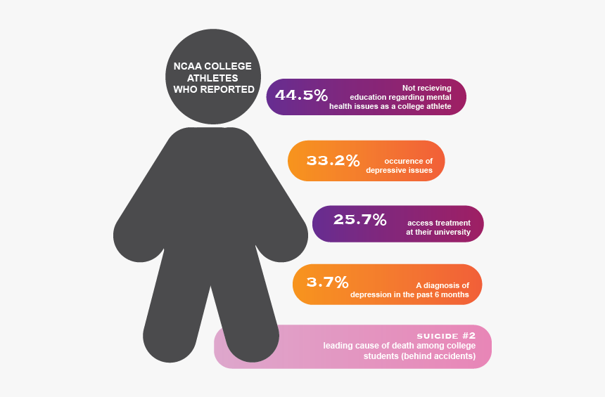 Student Athlete Mental Health, HD Png Download