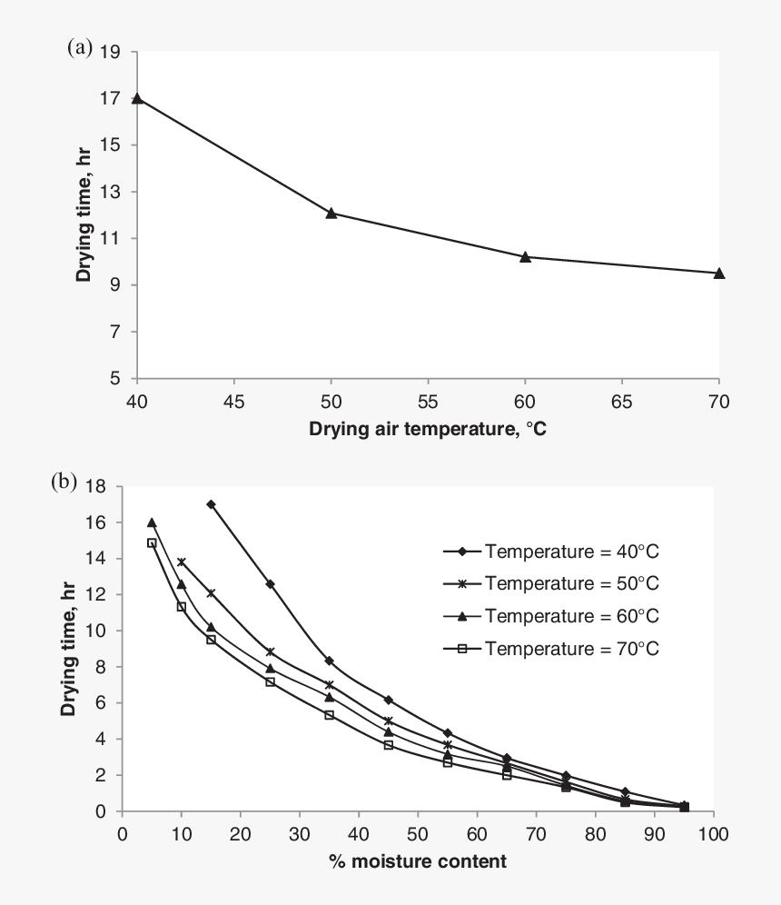 Diagram, HD Png Download