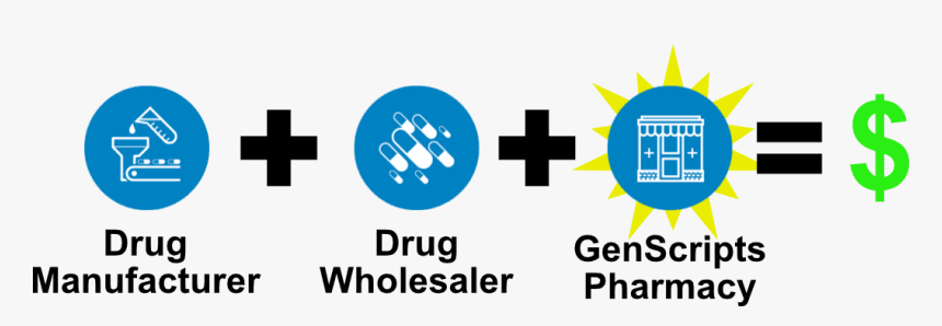 Genscripts Pricing Model - Cross, HD Png Download