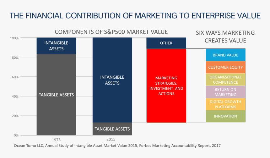 Value Contribution Value Growth, HD Png Download