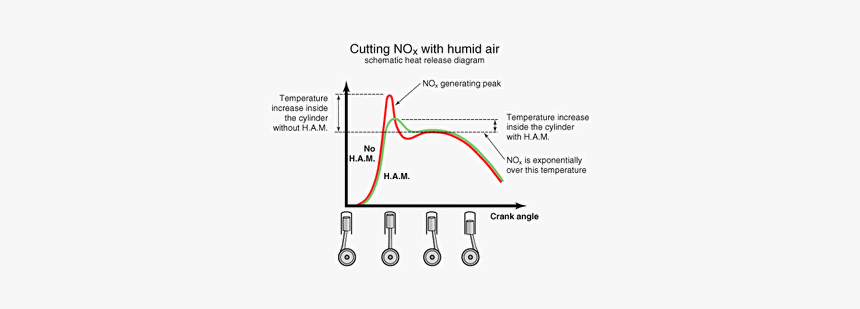 Diagram, HD Png Download