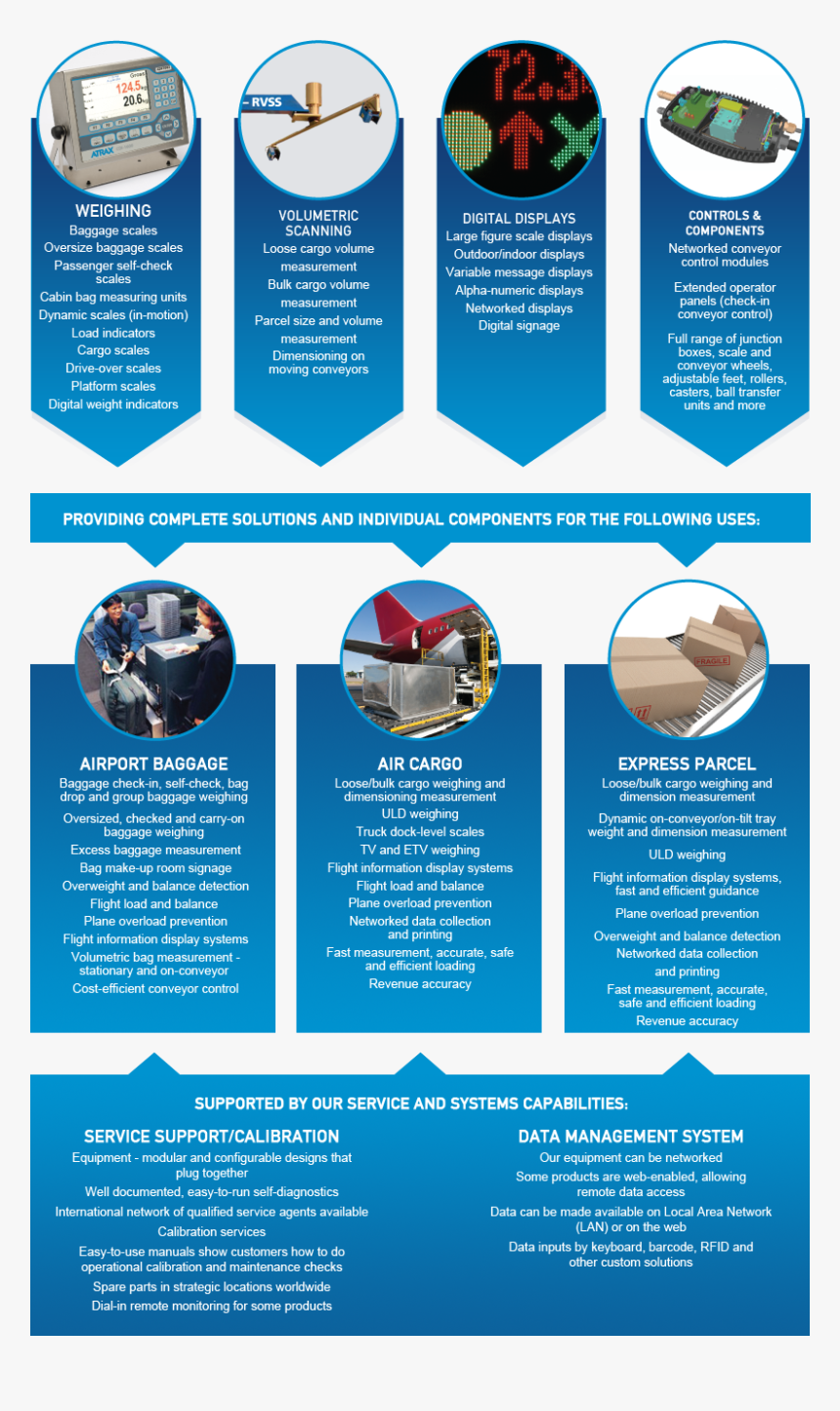 Brochure Design For Weigh Balance, HD Png Download
