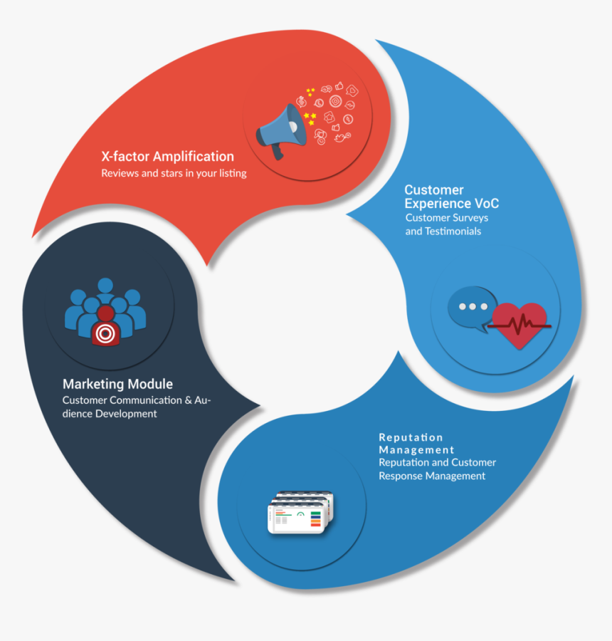 Module New - Characteristics Of Data Analysis, HD Png Download