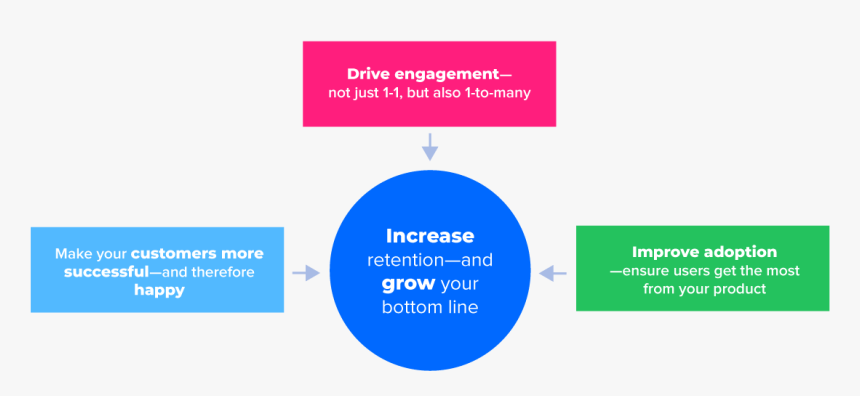 Graphic Design, HD Png Download
