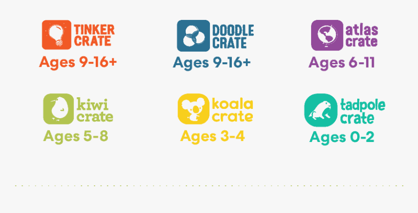 Kiwi Crate, HD Png Download