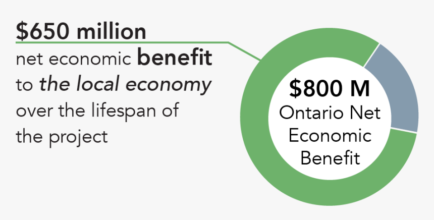 Net Economic Benefit Graphic - Circle, HD Png Download