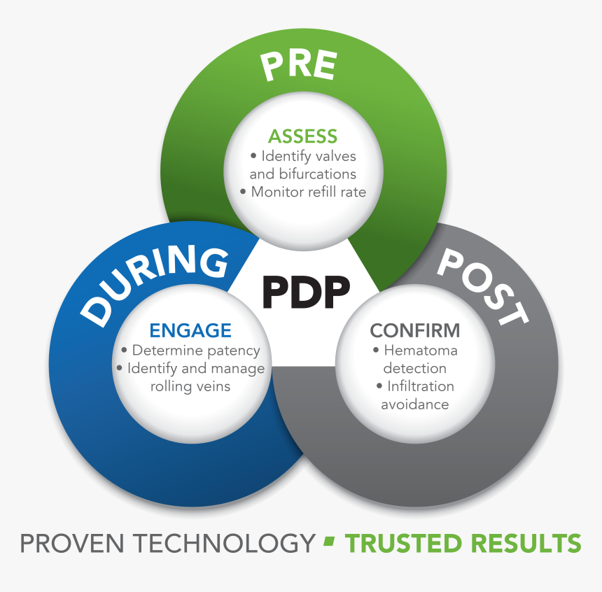 Ins Recognizes The Benefit Of More Thorough Peripheral - Circle, HD Png Download