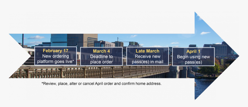 Revisedtimeline2 4 - Banner, HD Png Download