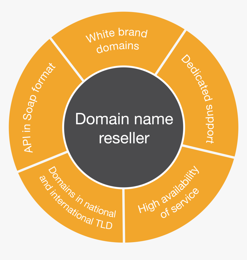 Building The Business Model, HD Png Download