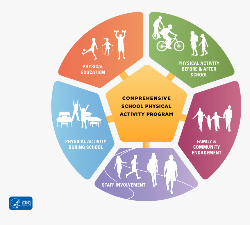 Medical School Application Extracurricular Activities - Public Health Health Promotion, HD Png Download