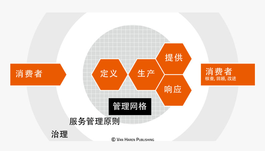 Verism Model, HD Png Download