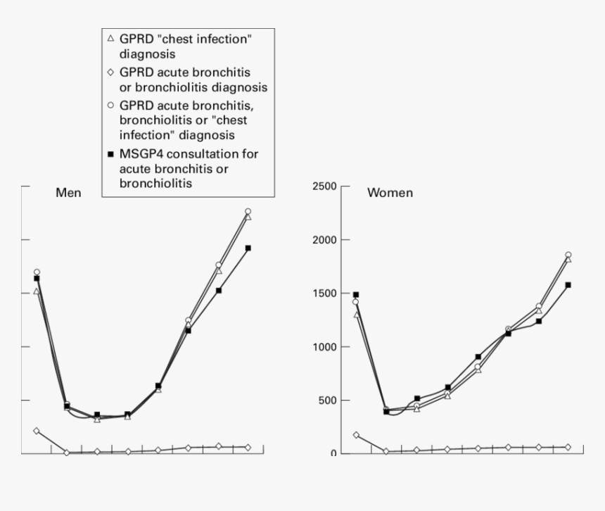 Diagram, HD Png Download
