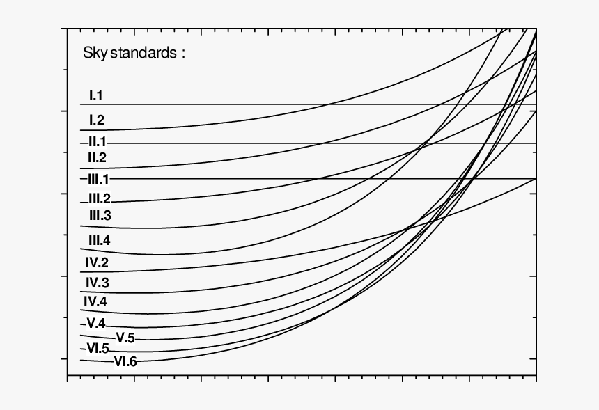 Line Art, HD Png Download