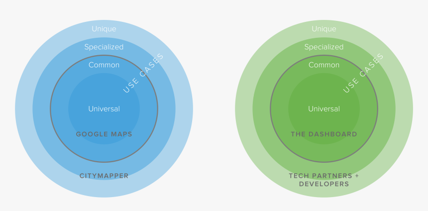 Api Strategy - Circle, HD Png Download