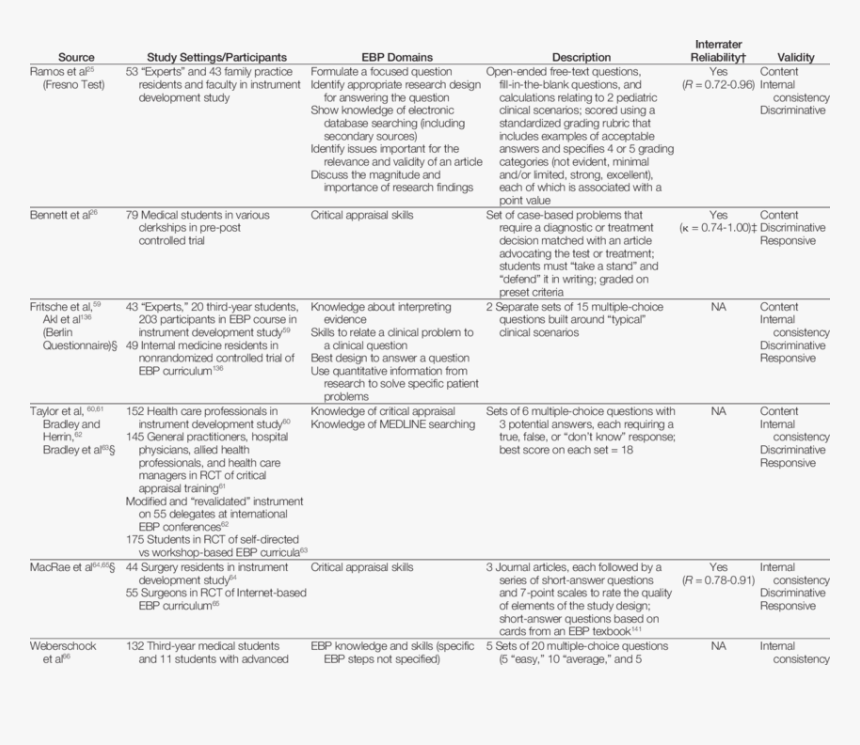 Lancelot Fighting A Knight On A Bridge, HD Png Download