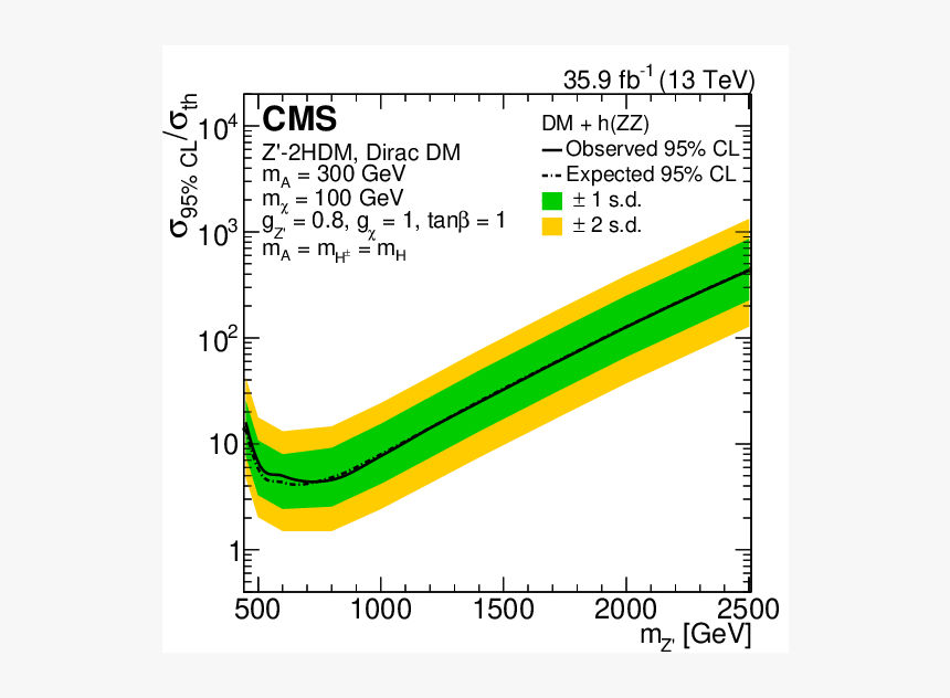 Plot, HD Png Download